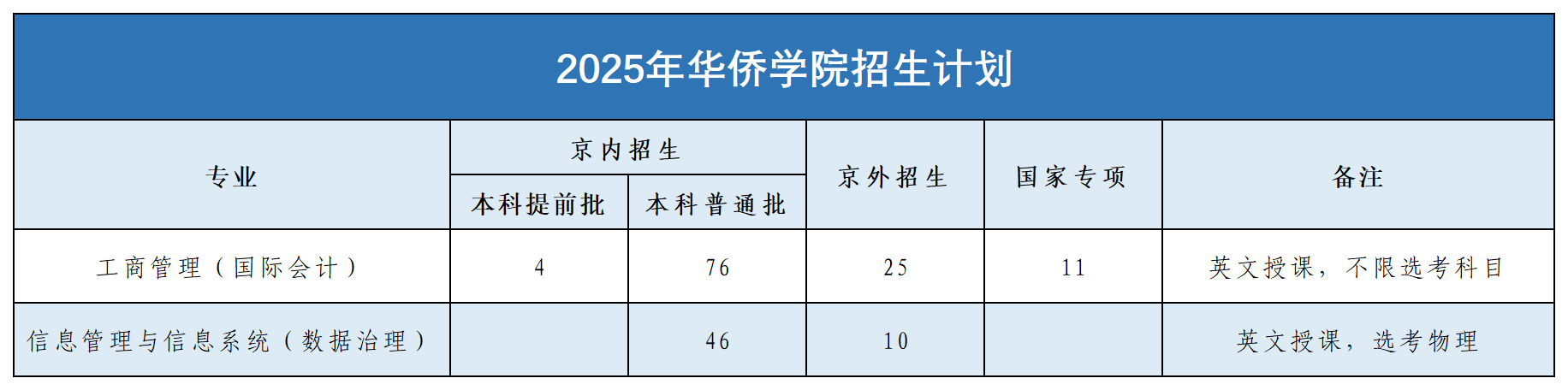2025招生计划.png
