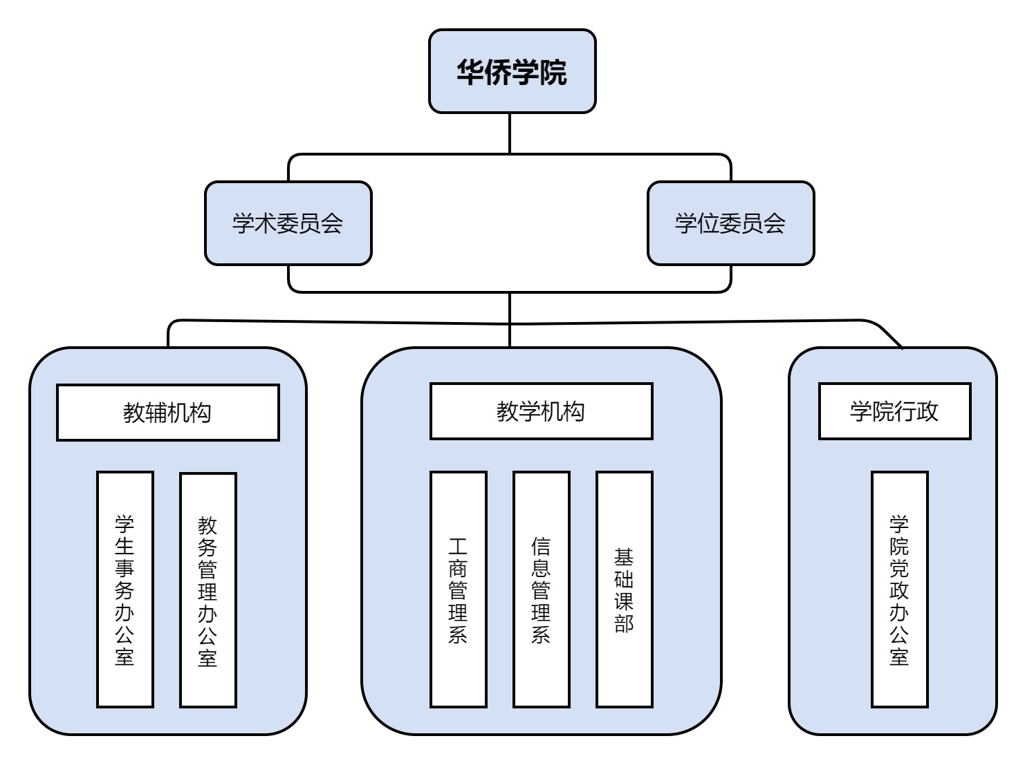组织机构图 (1).jpg