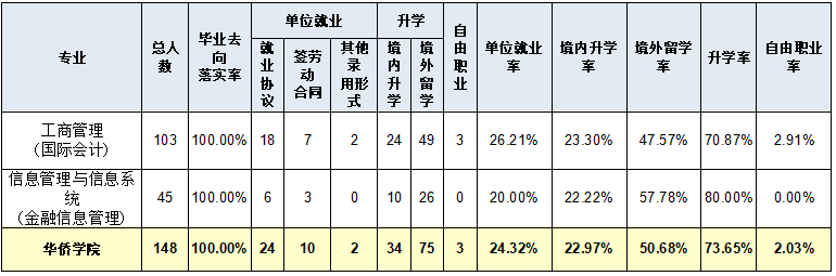 2024年就业数据.png
