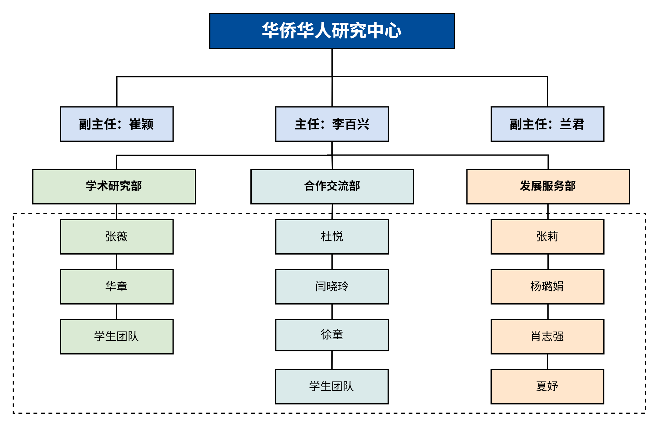 组织结构图样例.png