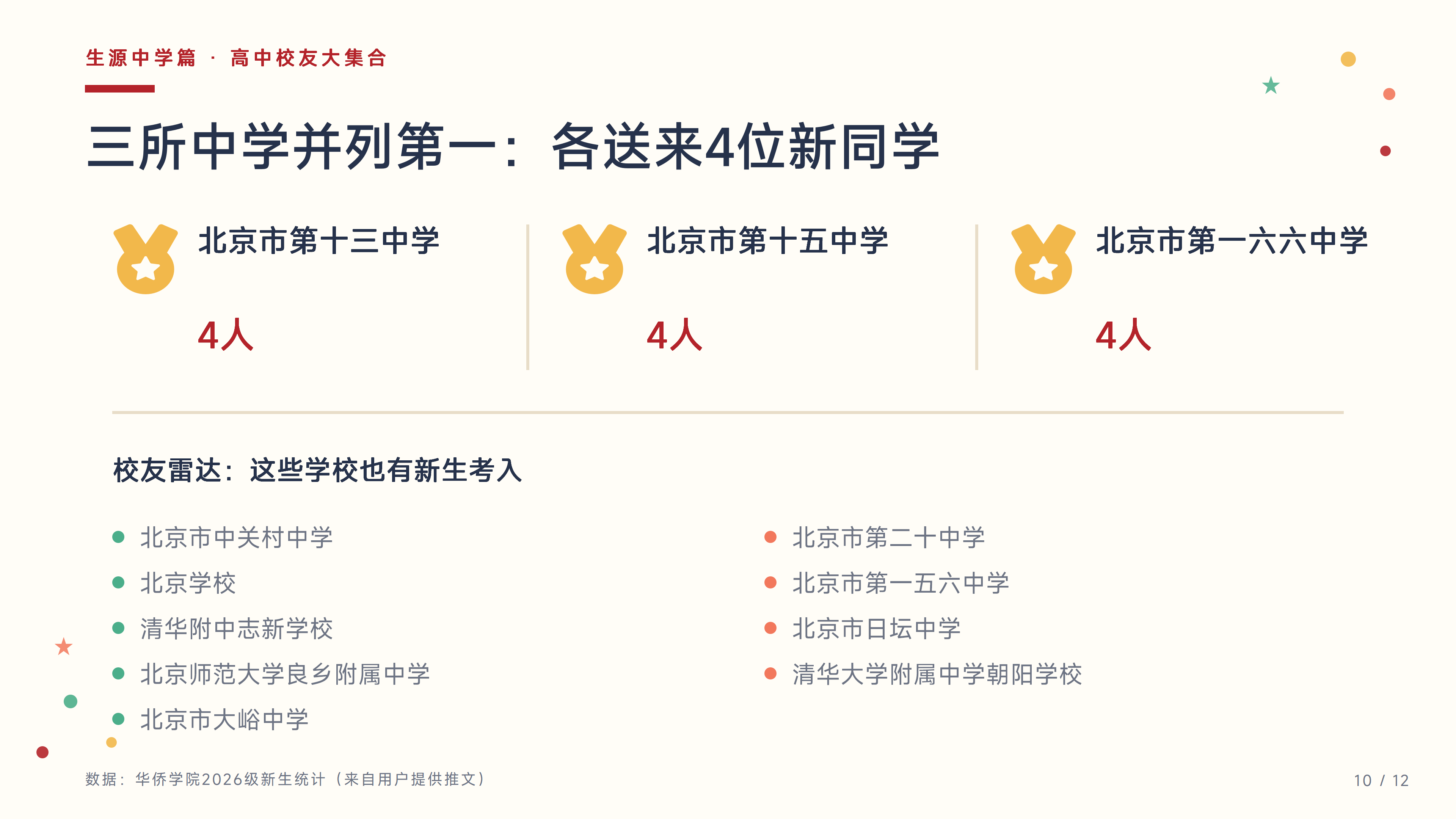 华侨学院2026级萌新画像大揭秘_10.png