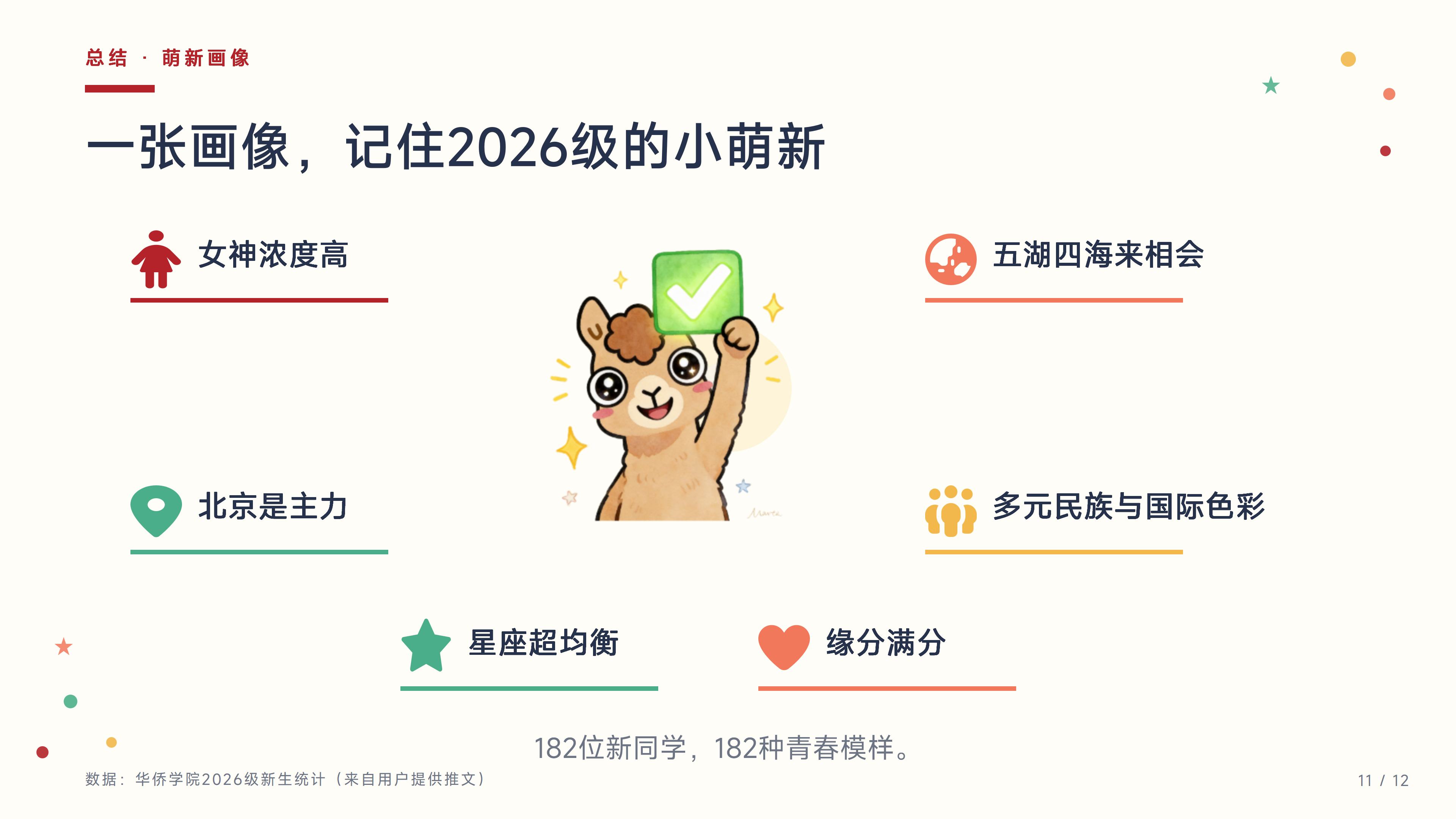华侨学院2026级萌新画像大揭秘_11.png