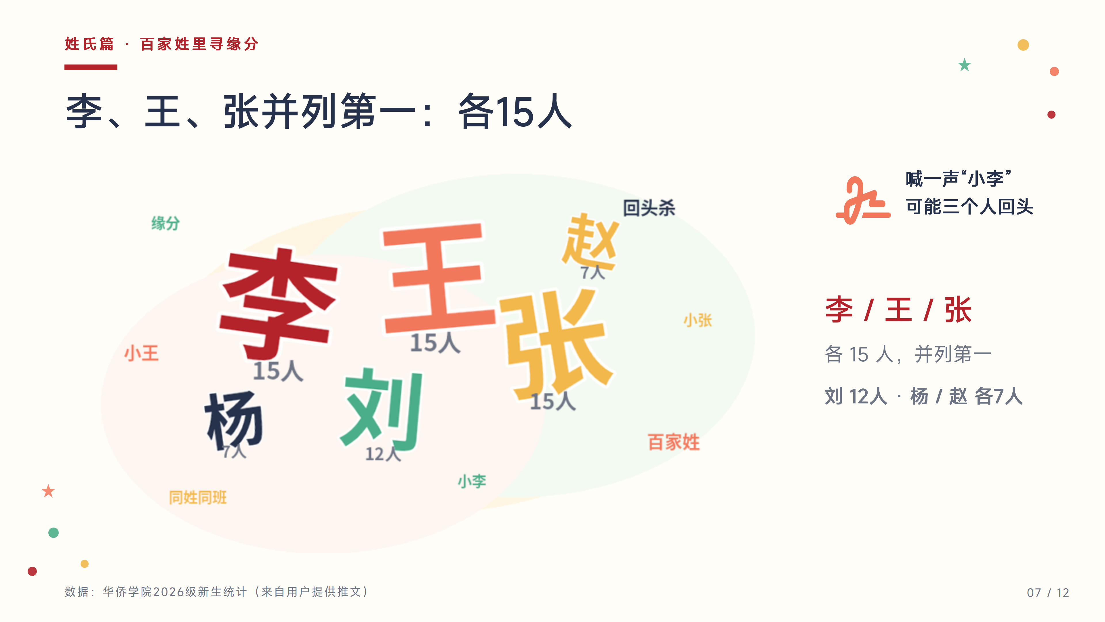 华侨学院2026级萌新画像大揭秘_07.png
