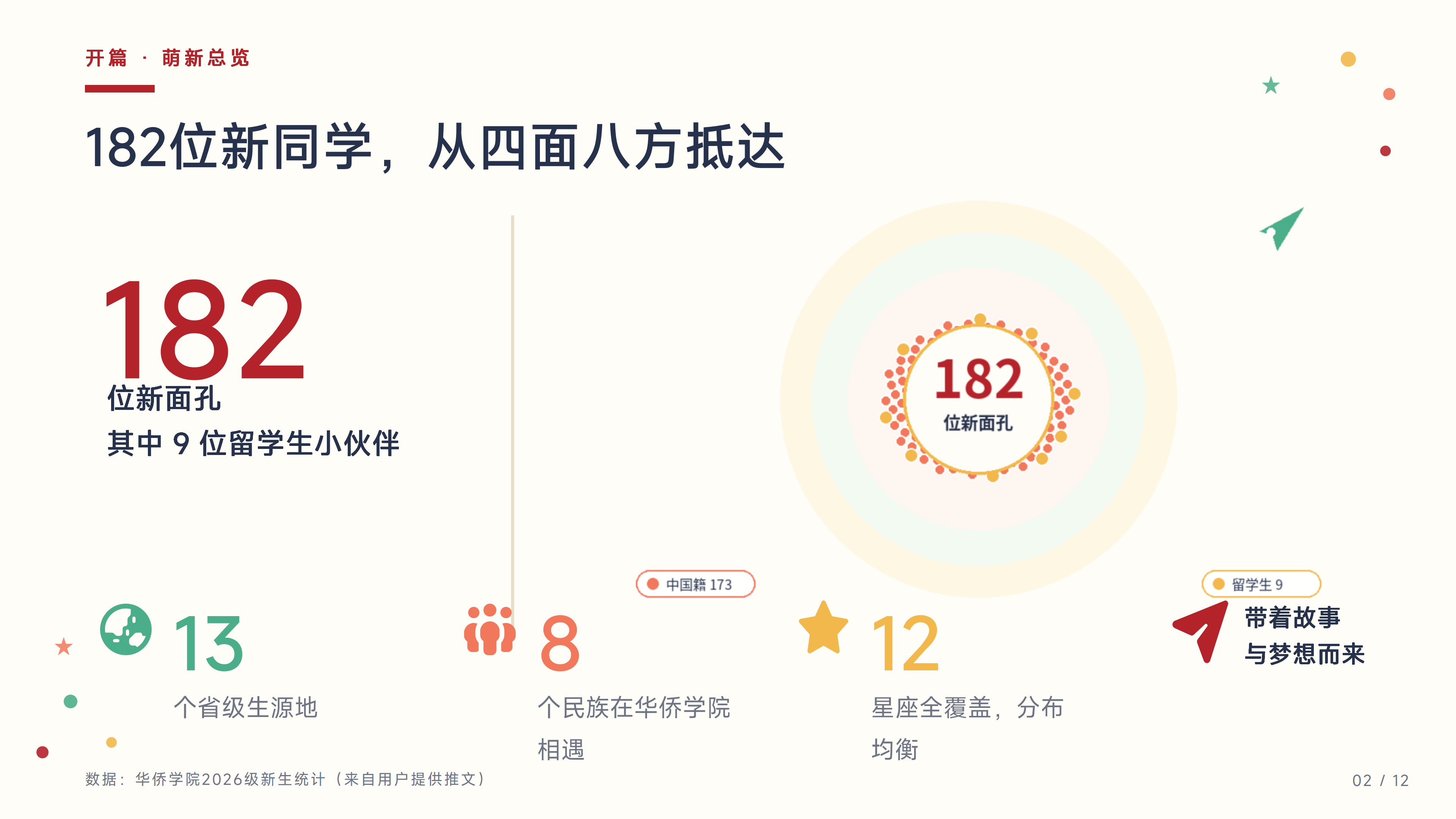 华侨学院2026级萌新画像大揭秘_02.png