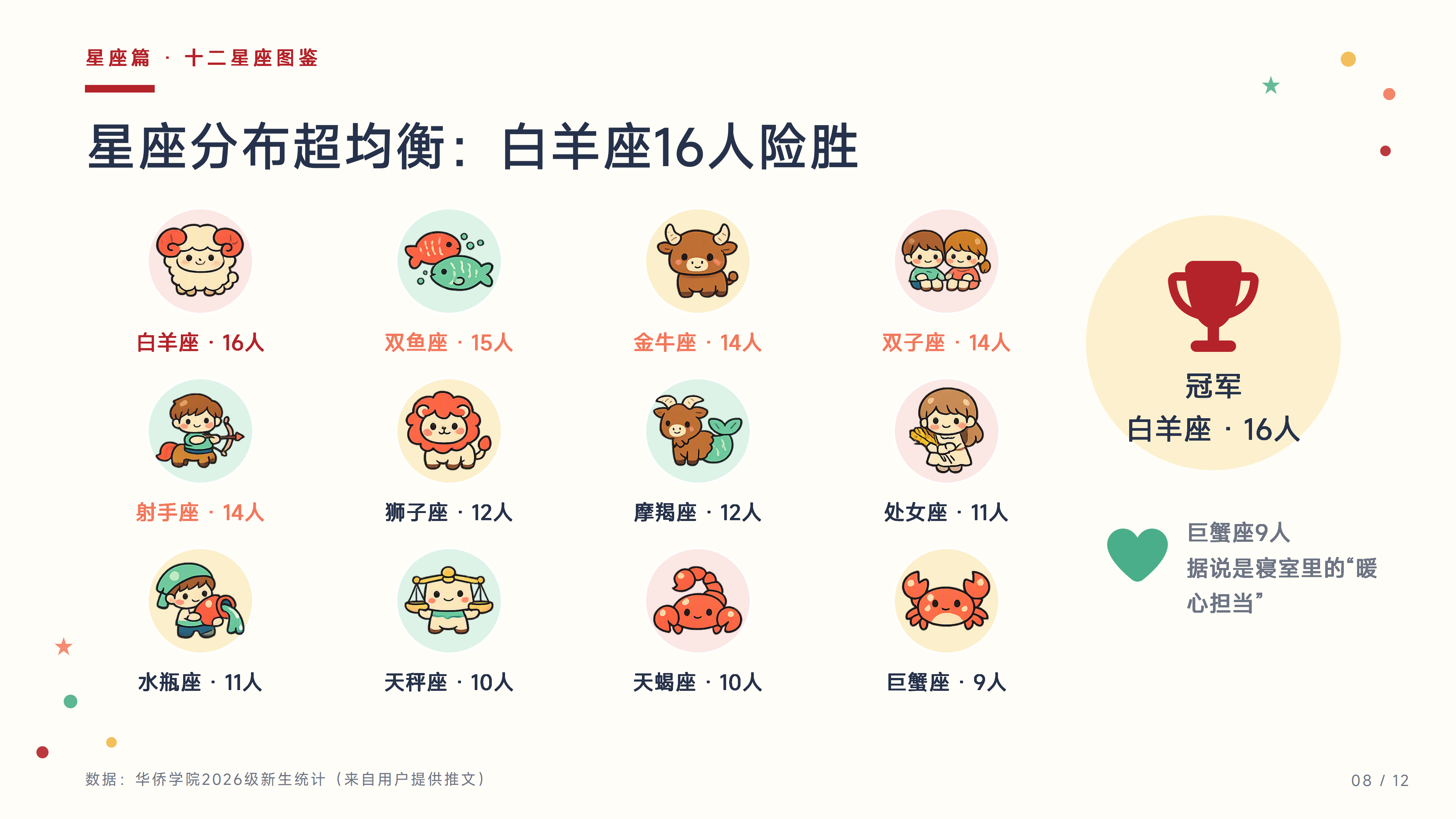 华侨学院2026级萌新画像大揭秘_08.png
