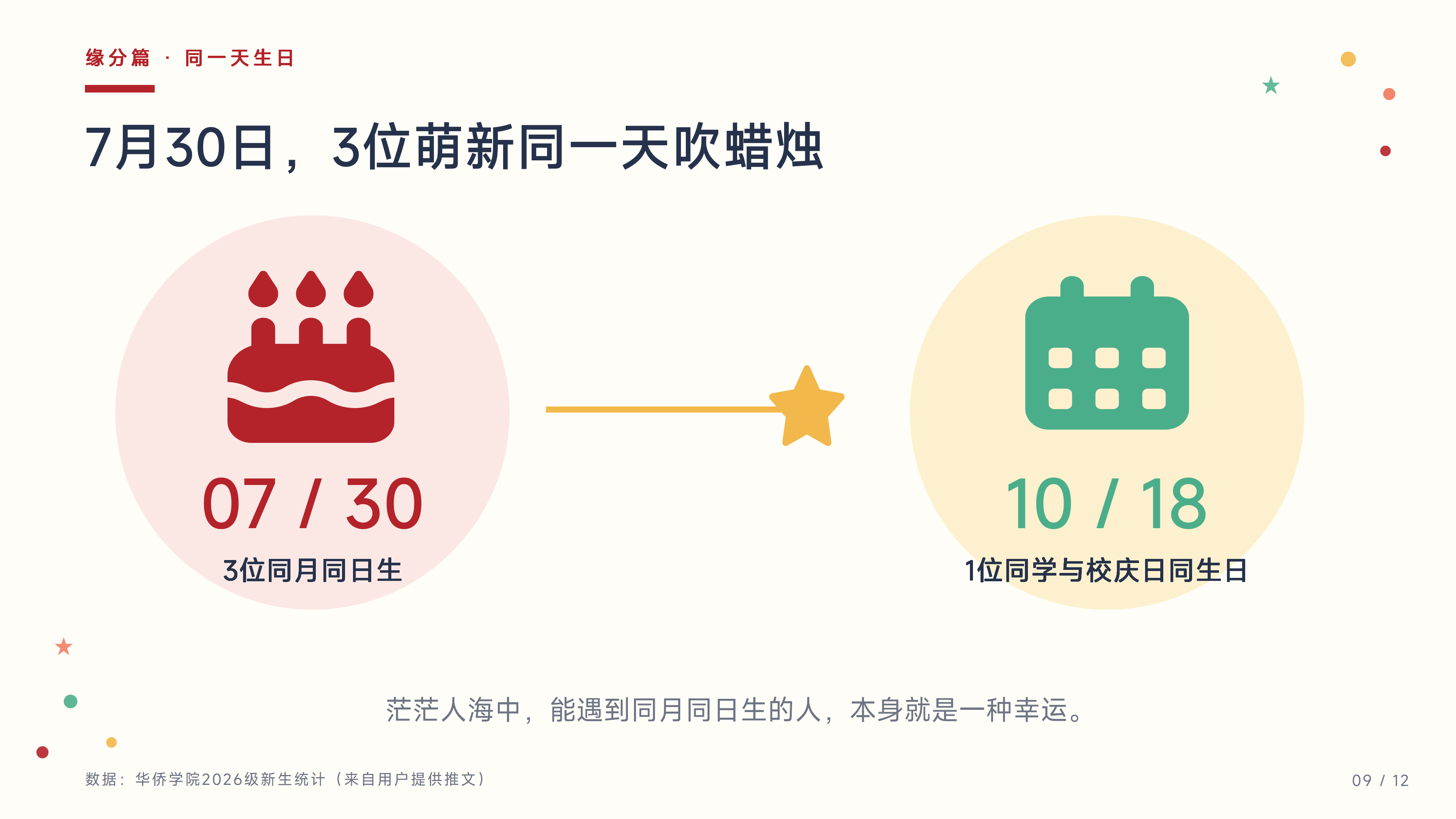 华侨学院2026级萌新画像大揭秘_09.png