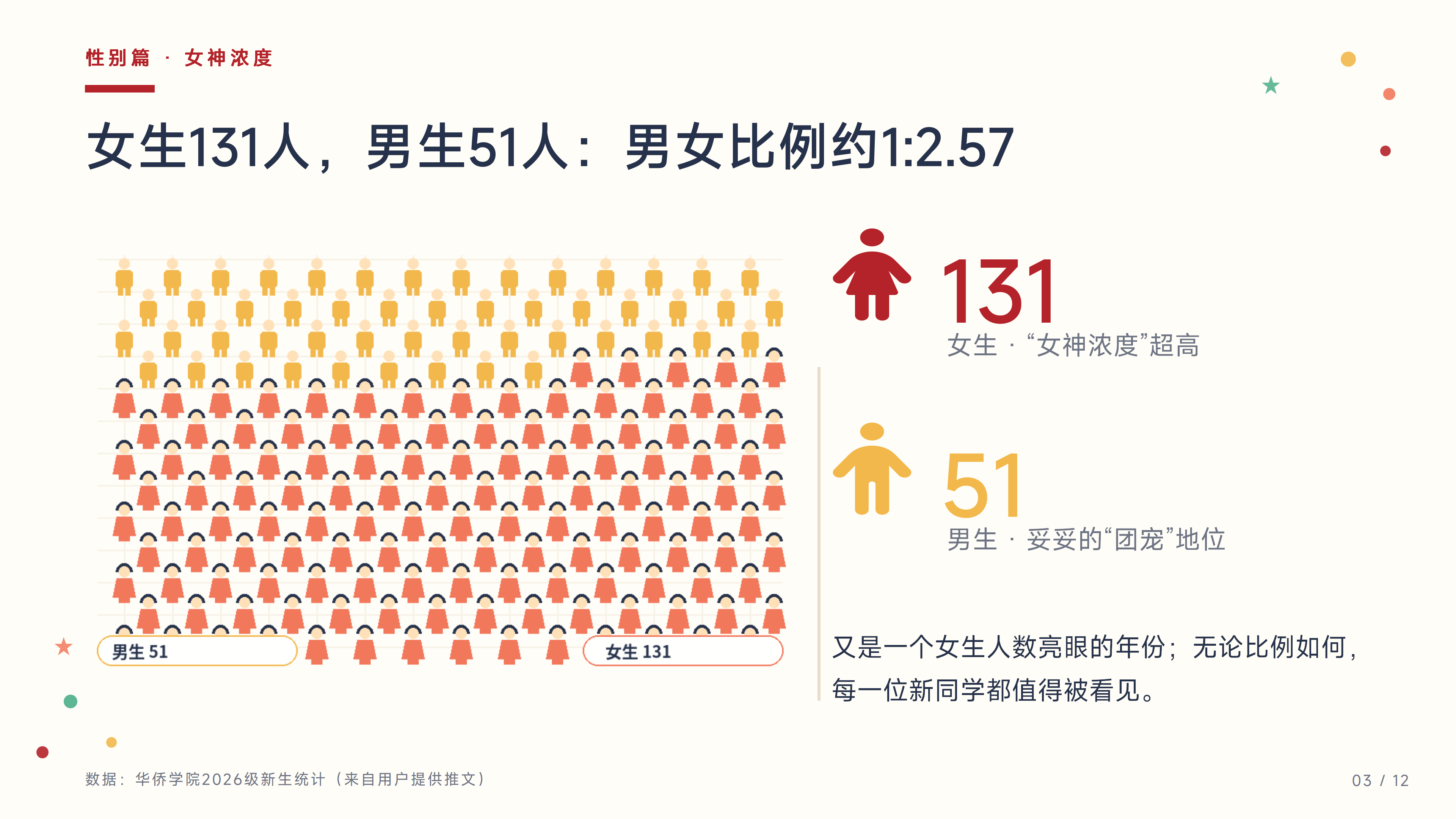 华侨学院2026级萌新画像大揭秘_03.png