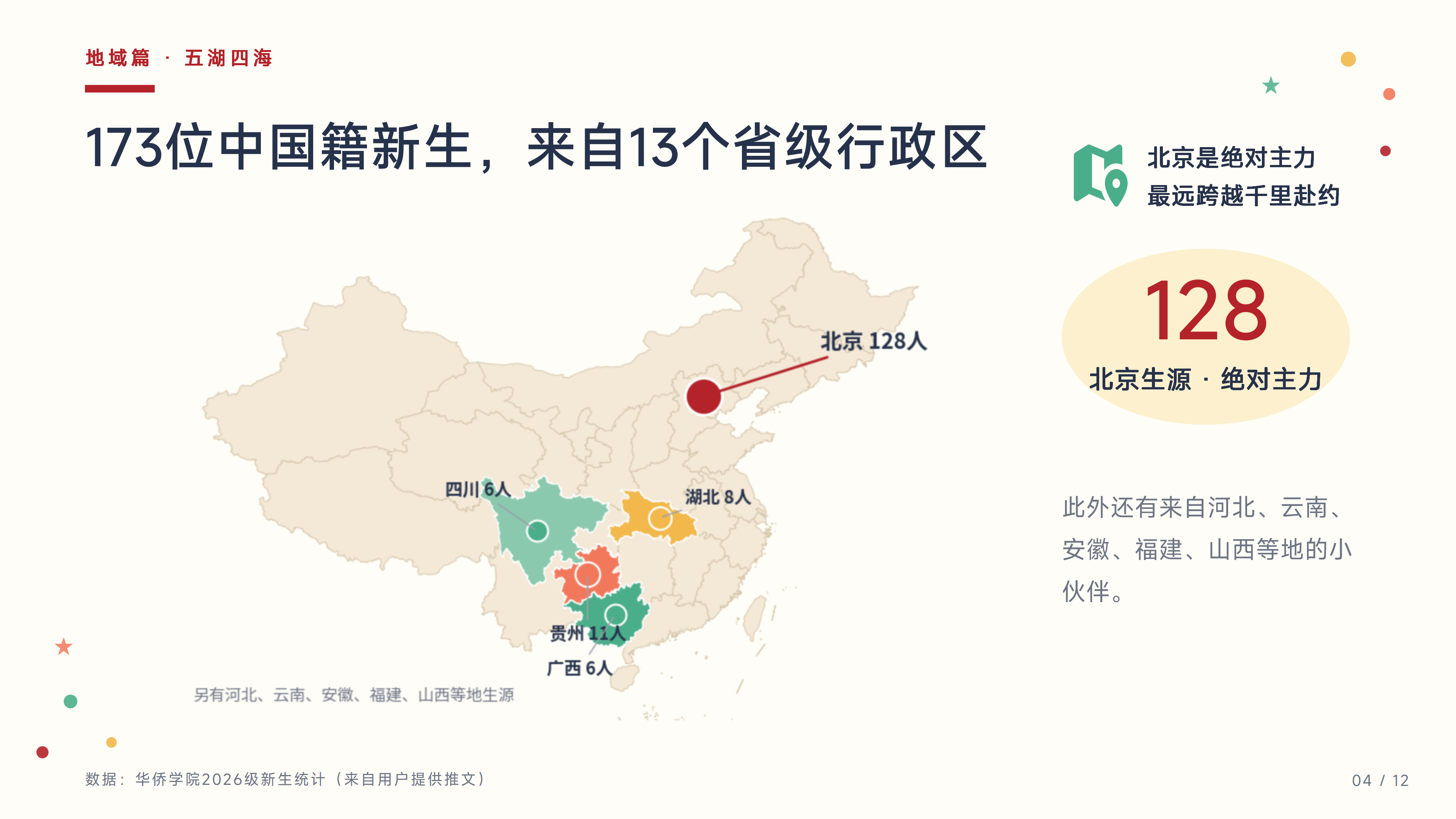 华侨学院2026级萌新画像大揭秘_04.png