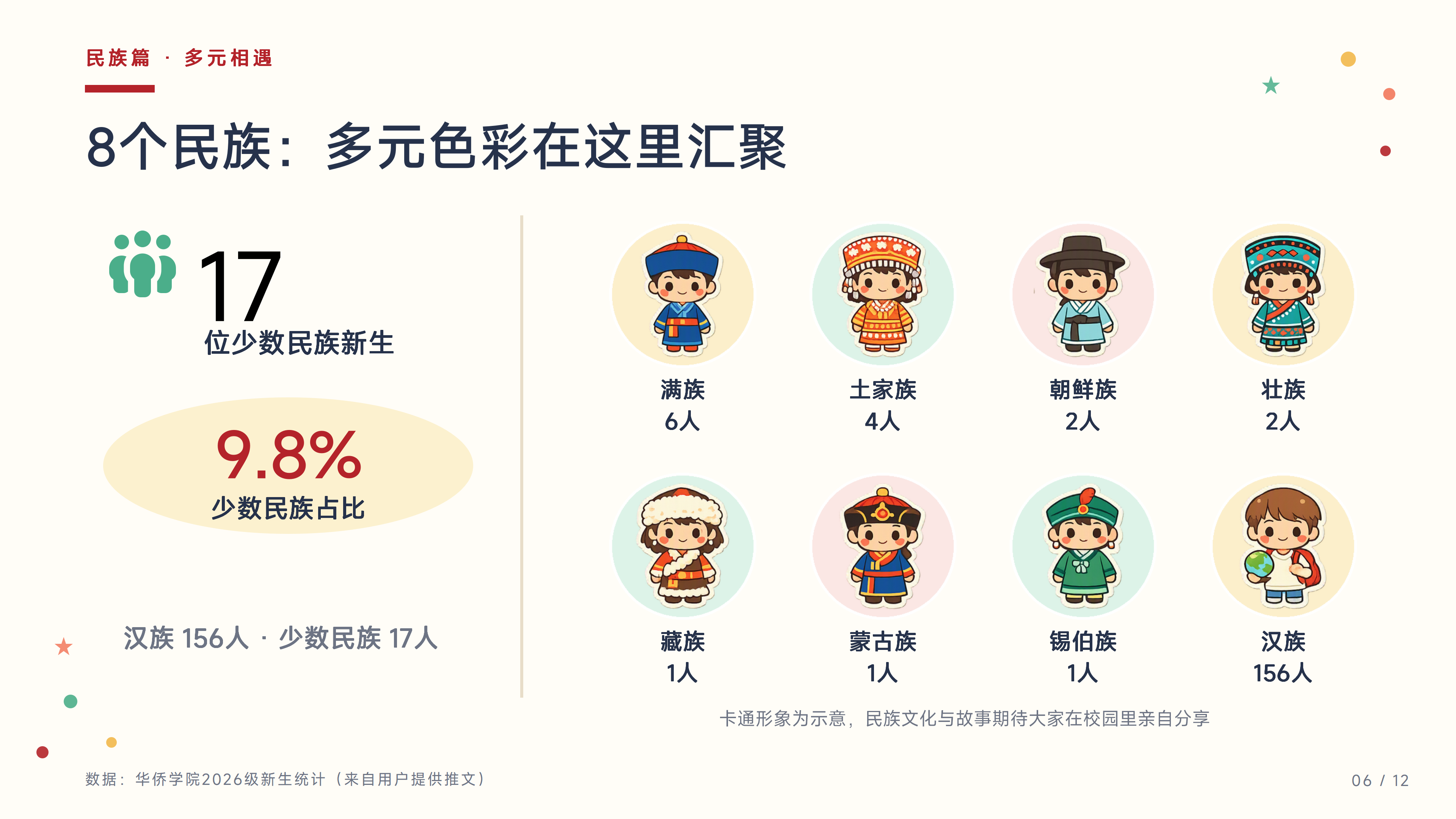 华侨学院2026级萌新画像大揭秘_06.png